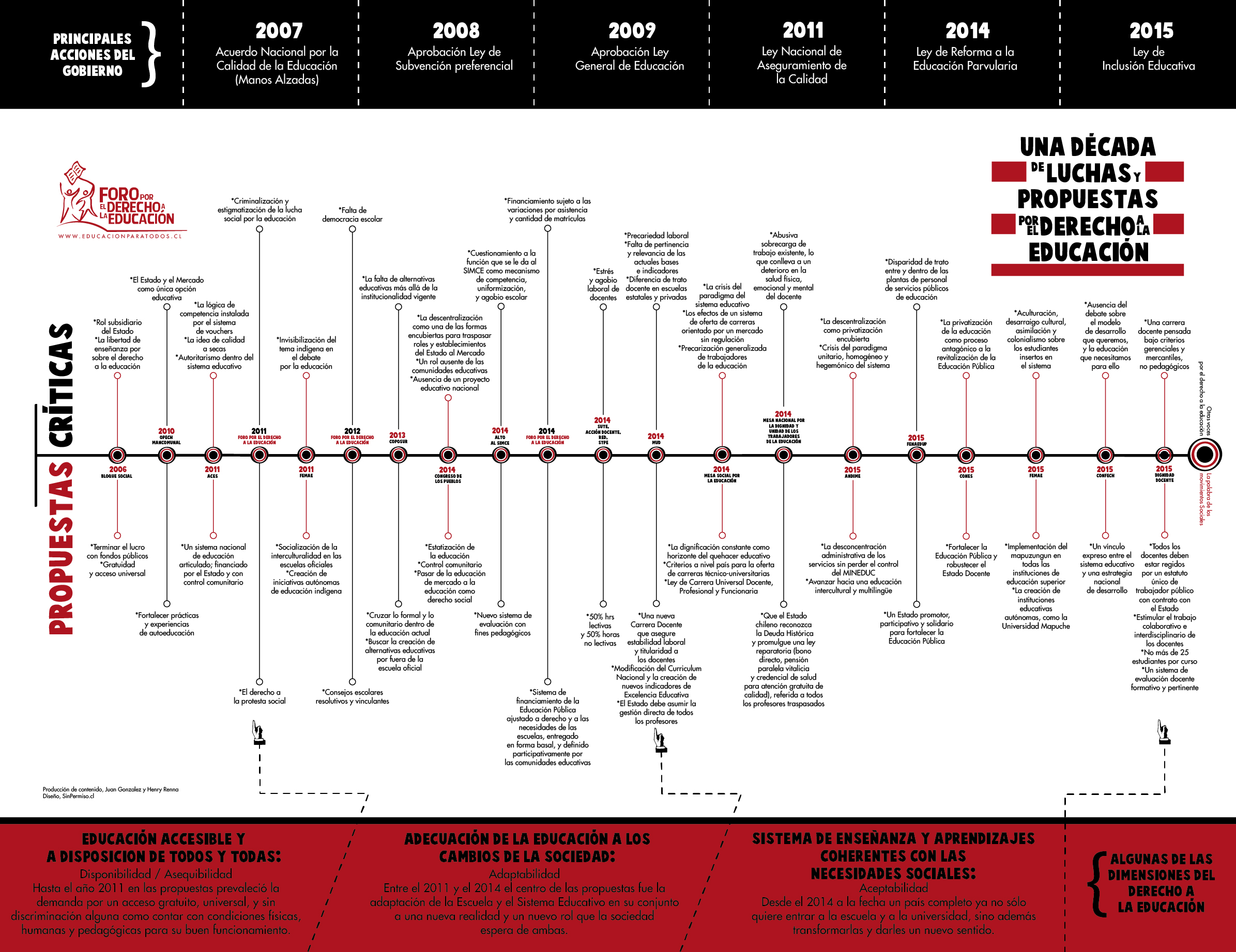 Línea del tiempo del derecho